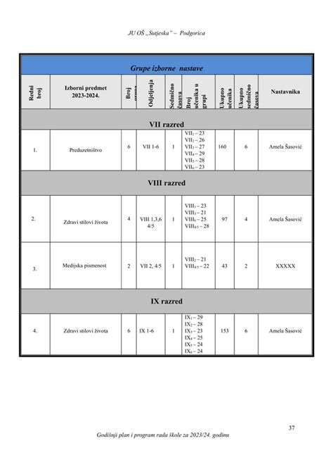 Godišnji plan i program rada škole 2023 2024 pdf