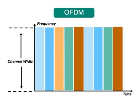 Page 2 Of Introduction To Ofdmofdmamu Mimo Huawei Enterprise