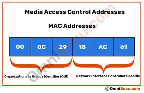 What Is Mac Address Or Layer 2 Address Or Physical Address