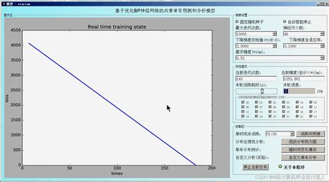 业设计Python TensorFlow深度学习共享单车预测分析模型系统 基于优化BP神经网络 基于深度学习的共享单车需求预测研究 CSDN博客