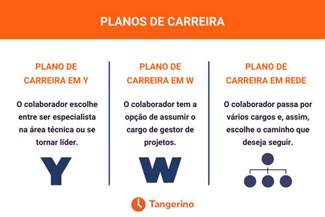 A Carreira Profissional Tem Diferentes Significados Para As Pessoas