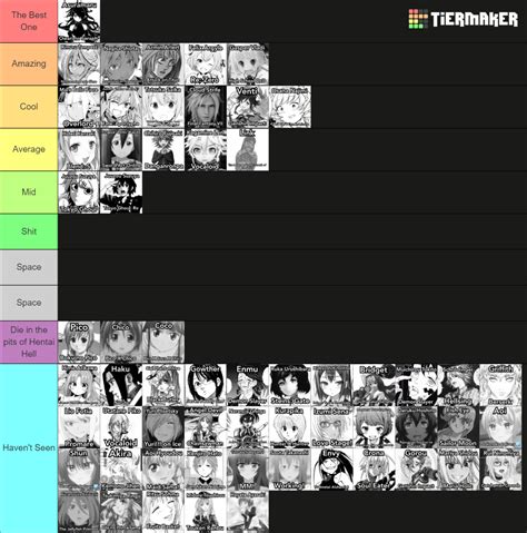 Ultimate Trap Femboy Tierlist 60 Characters Tier List Community