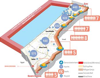 Humanitarian snapshot: escalation of violence in the Gaza Strip ...