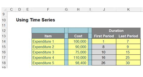 Calculating Weighted Averages In Excel Fm