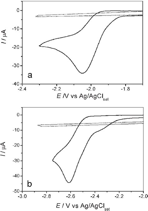 Cyclic Voltammograms Recorded In Dmftbaf 4 01 Mol L À1 At 100 Mv S Download Scientific