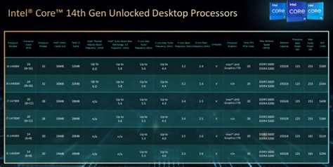 Intel Core I9 14900k Raptor Lake Refresh Cpu Review