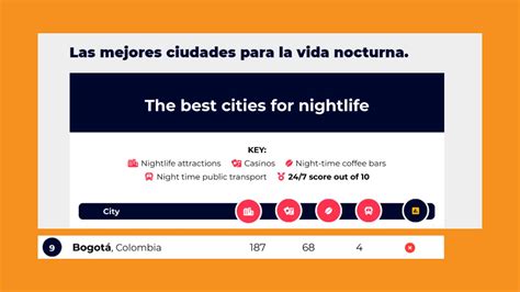 Bogotá Dentro De Las Diez Ciudades Que No Duermen En El Mundo Infobae