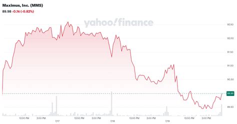maximus  mms company profile facts yahoo finance