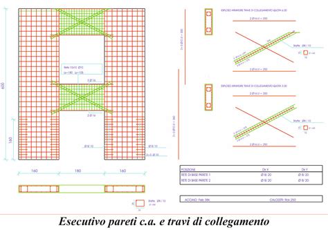modulo setti sts web