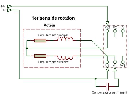 Moteur monophasé condensateur permanent Electronique71