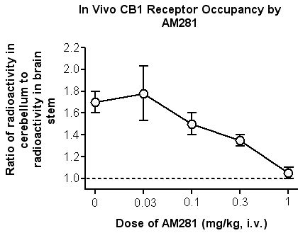 Receptor Occupancy Graphic V Gifford Bioscience