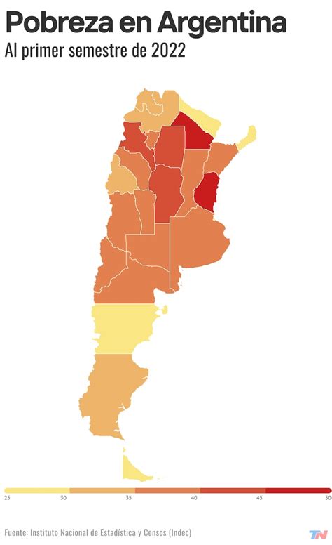 En El Primer Semestre Del Año La Pobreza Fue Del 36 5 Y Alcanzó A Más