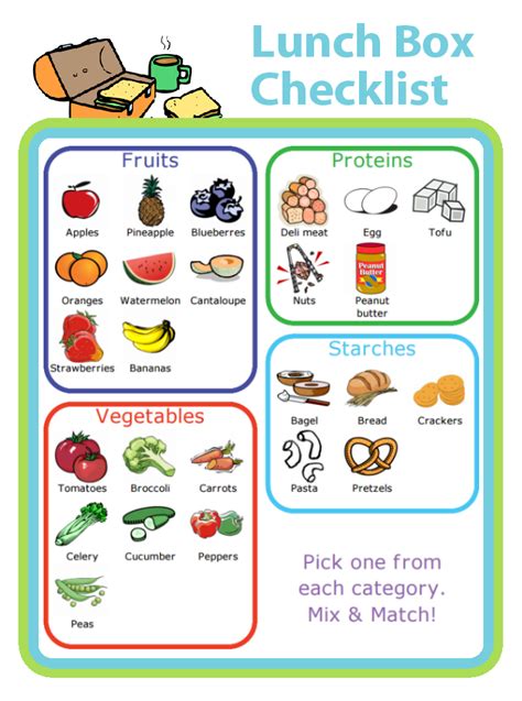 Week Nutrition Lessons With A Lunch Packing Checklist Healthy