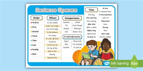 Sentence Starters Word Mat Literacy Writing Twinkl