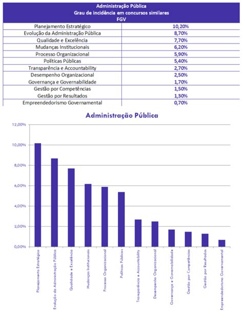 Administra O P Blica Para Auditor Controle Externo Tcu An Lise Gratuita