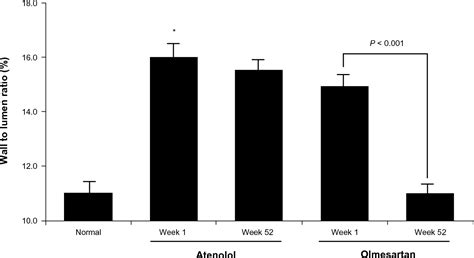 Figure 2 From Vascular Health And Risk Management Dovepress Role Of