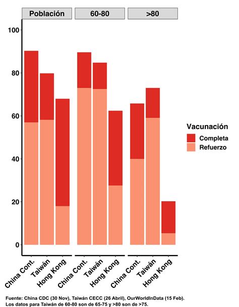 Juan L Pez P Rez On Twitter Estado De La Vacunaci N En China En