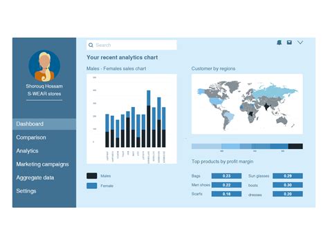 analytics chart  shorouq hossam  dribbble