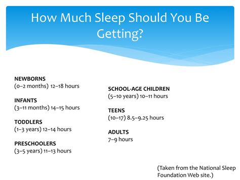 Ppt Sleep Health Powerpoint Presentation Free Download Id 2367780