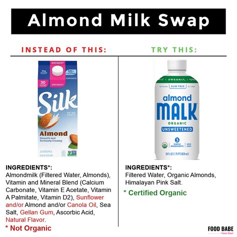 Is this ingredient giving you a BUBBLE GUT? Watch out for "Gums" added ...