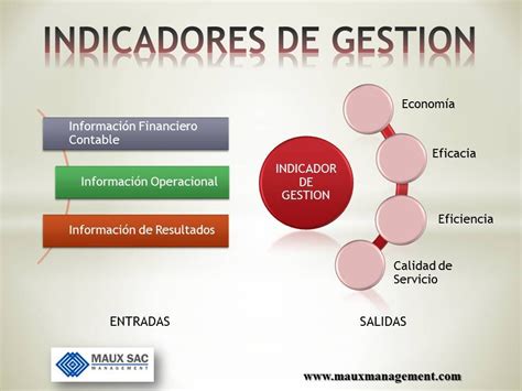 Los 5 Indicadores De Desempeño Y Satisfacción Del Factor Humano Que Toda Empresa Debe Medir