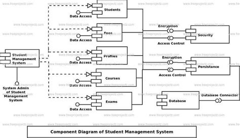 Uml Class Diagram For University Management System Kerrisivanna