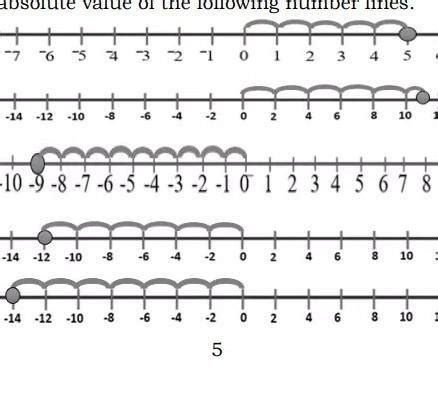 give the absolute value of the following number lines. pahelp po ...