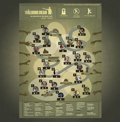 The Walking Dead Infographic / Main Cast Deaths :: Behance