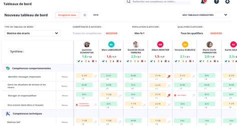Comment R Aliser Une Matrice De Comp Tences Et Polyvalence Elamp