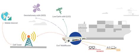 STARLINK maritime connectivity - Marpoint