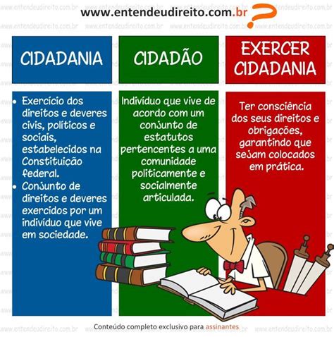 Cidadania Cidadania Atividades De Cidadania Cidadania é