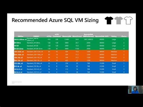 Pass Data Community Summit Talk Deployment High Availability