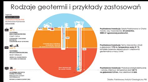 Elektrownia Geotermalna Jak To Dzia A Wiatoze Pl