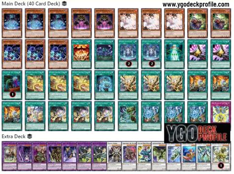 Earthbound Deck 2024 Yu Gi Oh TCG BEST Meta Profiles