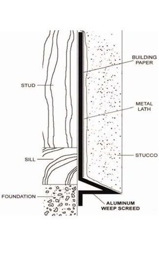 Weep Screed Flashing Break Formed Brand X Metals