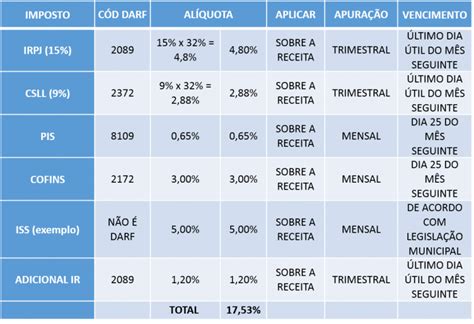 Irpj 2024 →【quem Deve Declarar Como Declarar】