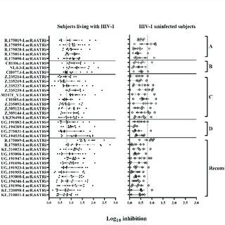 CD8 T Cell Mediated Inhibition Of HIV 1 Replication In Autologous CD4