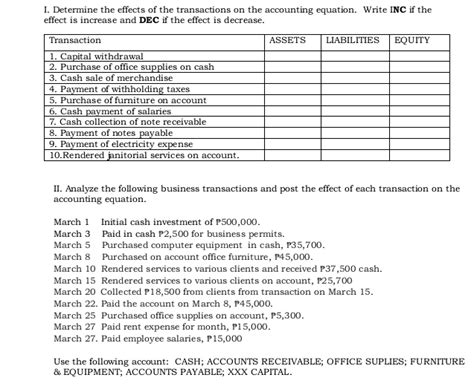 Solved I Determine The Effects Of The Transactions On The Accounting