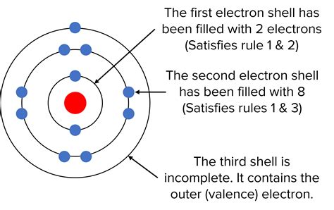 Atoms Questions And Revision MME