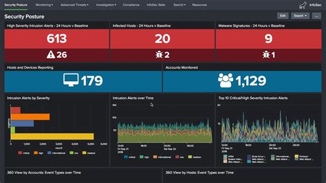 Infosec App For Splunk Trailer Youtube