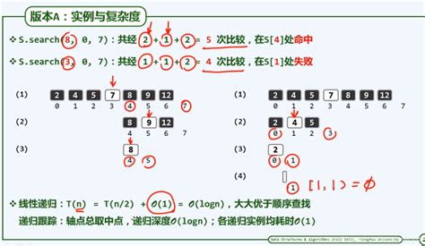 清华大学《数据结构与算法》笔记（从02 D1 1到 02 D2 7数据结构 Csdn博客