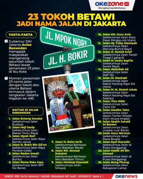 Anies Ganti Nama Jalan Dengan Nama Tokoh Betawi Ada Haji Bokir Hingga