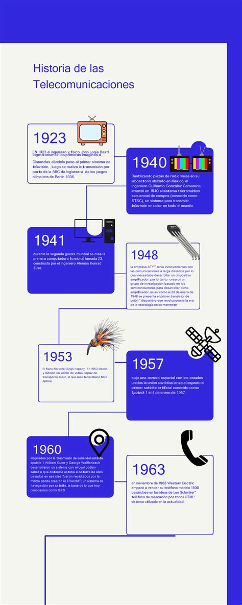 Linea De Tiempo Historia De Las Telecomunicaciiones Historia De Las Telecomunicaciones 1923 E