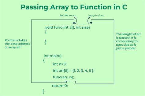 C Stl Pass Array Oof List To Funtion Sale Emergencydentistry