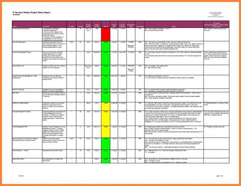 Weekly Status Report Template Excel Best Creative Templates