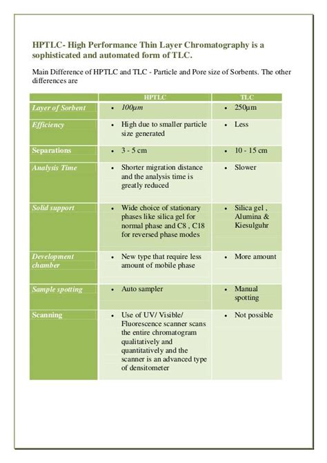 Difference Between Thin Layer Chromatography And Column Chromatography