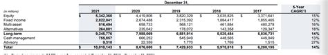 Why Blackrock Is Now My Third Biggest Financial Holding Nyse Blk