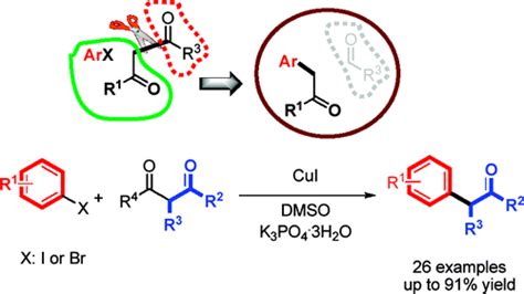 Copper Catalyzed Arylationc−c Bond Activation An Approach Toward α