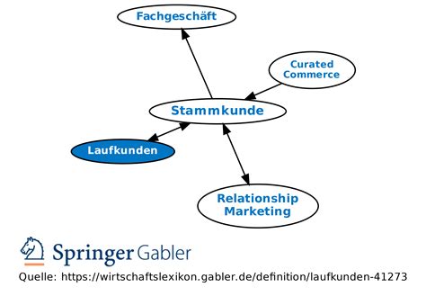 Laufkunden Definition Gabler Wirtschaftslexikon