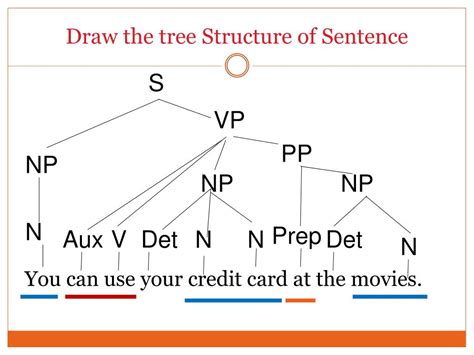 Sentence Tree Diagram